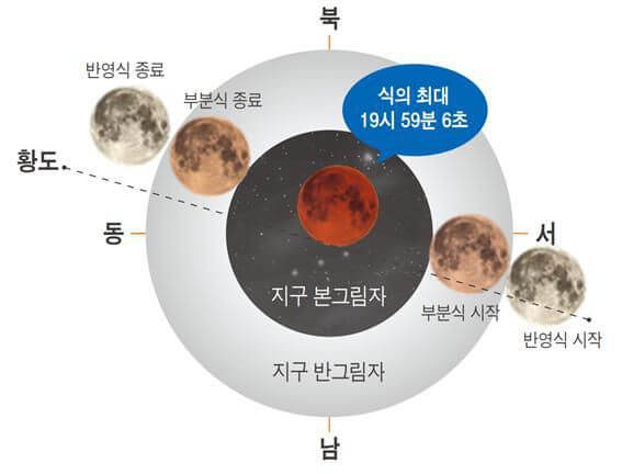 개기월식 시간