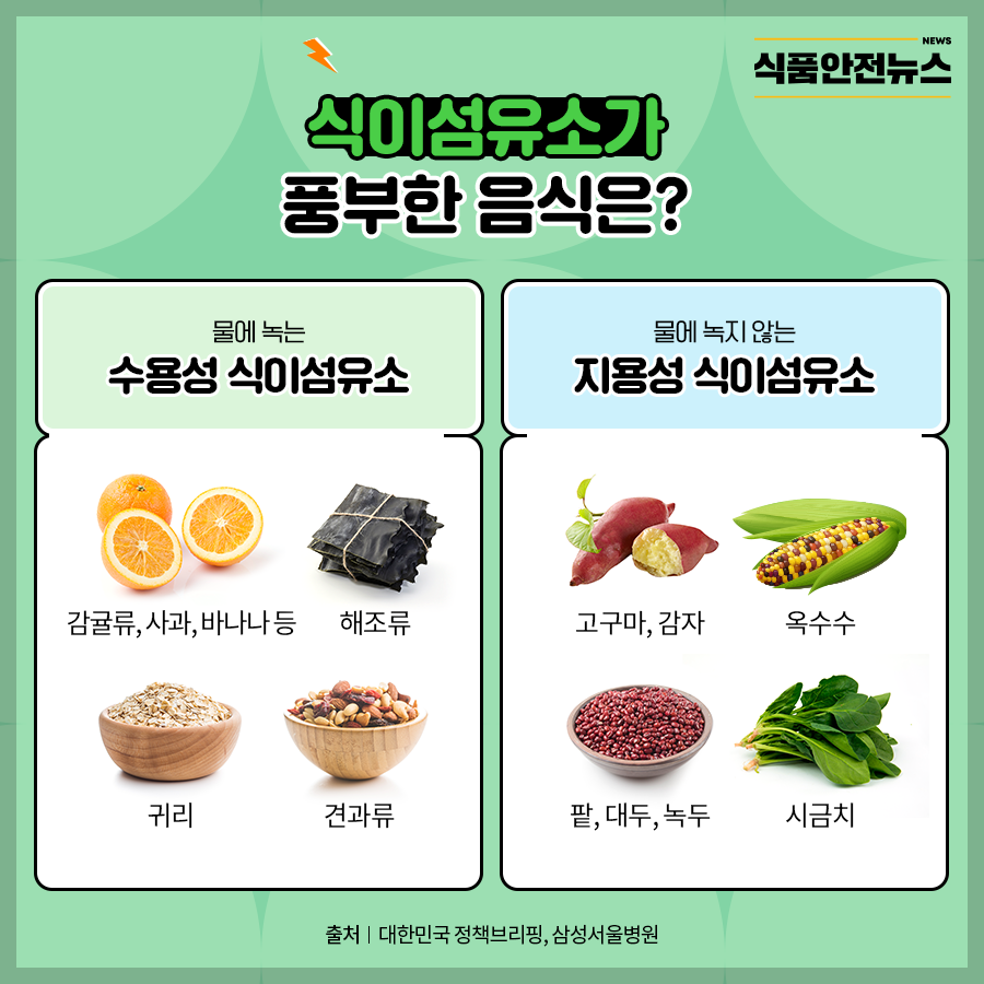 식이섬유 풍부한 음식