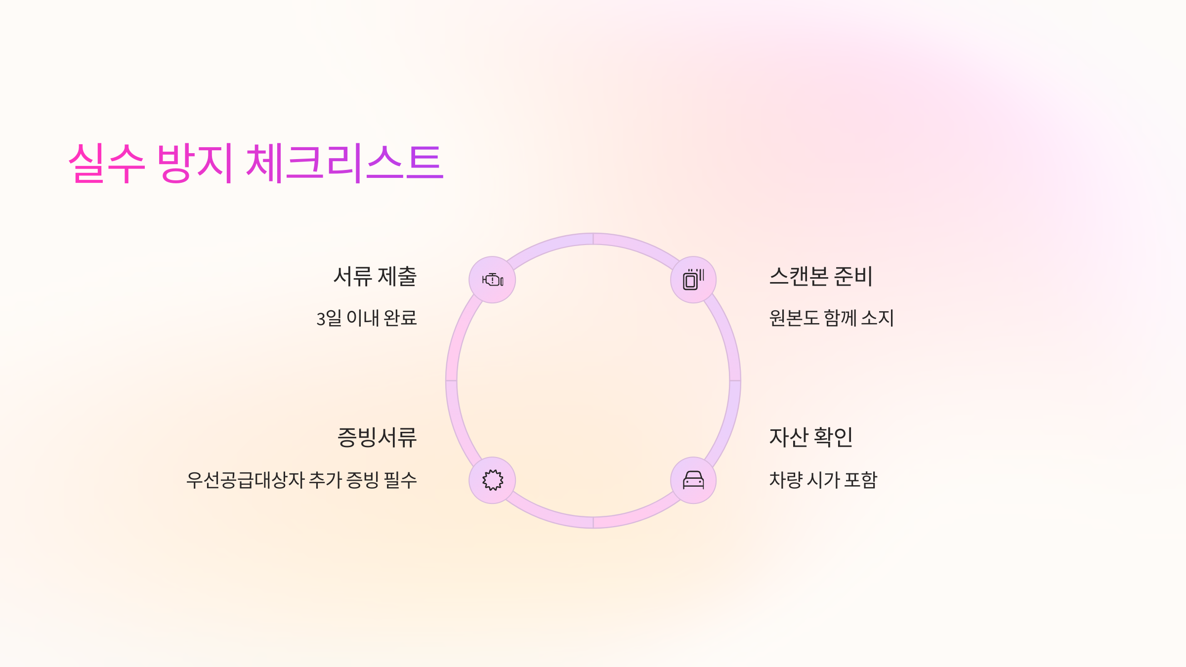 꼼꼼하게 준비하면 당첨 확률 UP!