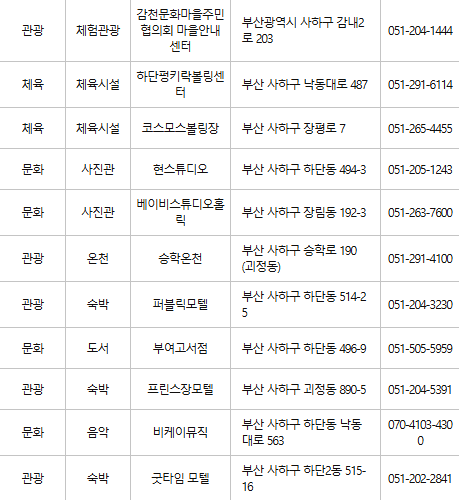 부산 사하구 문화누리카드 사용처