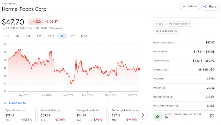 hrl stock info
