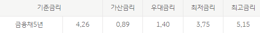 국민은행 아파트담보대출