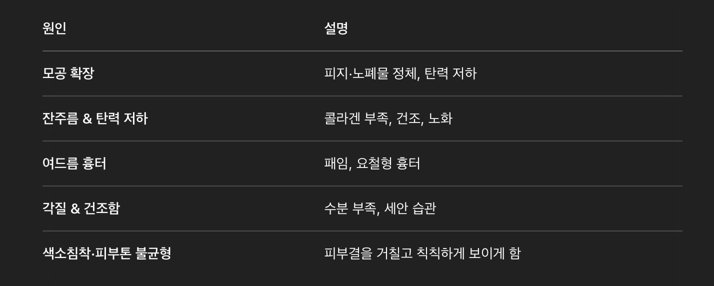 피부결이 안 좋은 원인