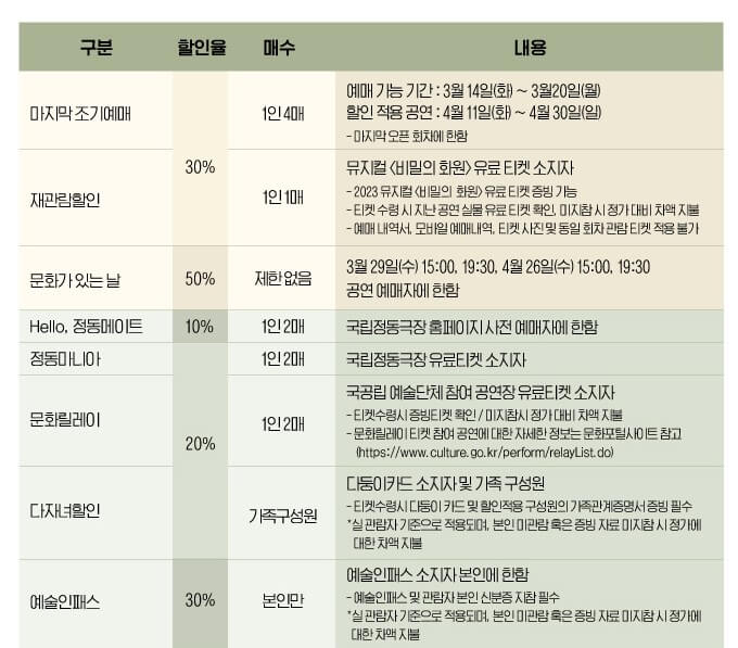 뮤지컬 비밀의화원, 홍나현, 유낙원, 정백선, 박선영, 임진섭 등 완벽한 라인업! 비밀의 화원 기본정보, 티켓가격 및 공연시간, 좌석배치도 및 줄거리, 출연진, 가는 길 및 주차안내까지 참고하시기 바랍니다.