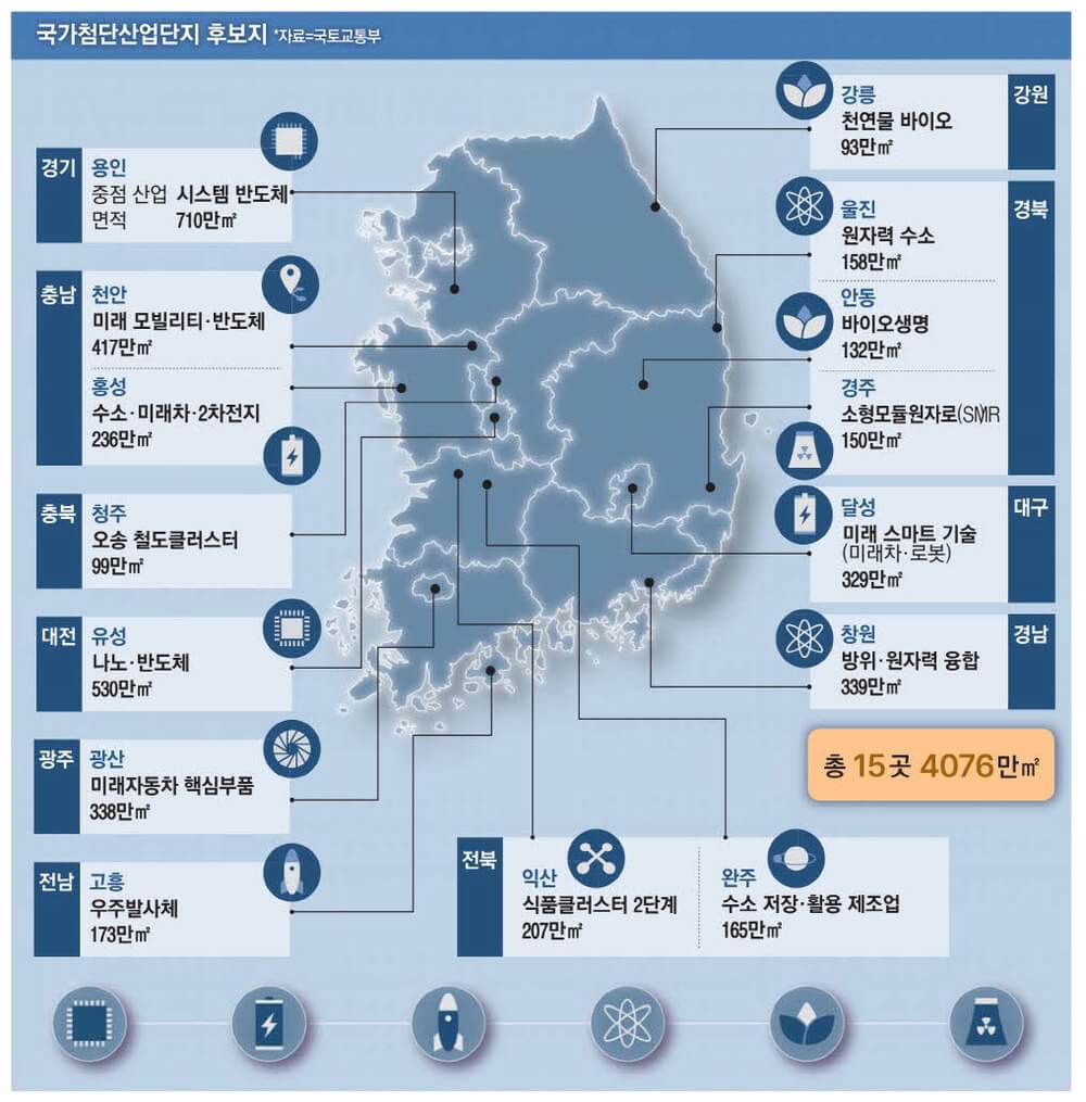 그린벨트관련주