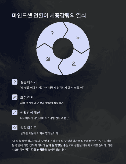건강 의료