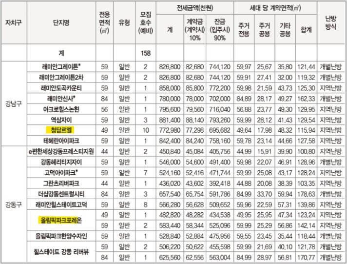 미리내집 7차