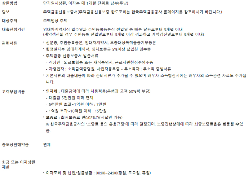 우리은행-청년맞춤형-전세자금대출-상환방법-담보-대상주택-신청기간-서류-중도상환수수료-비용-설명-이미지