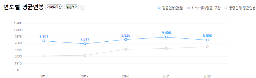 현대위아-연봉-합격자 스펙-신입초봉-외국어능력