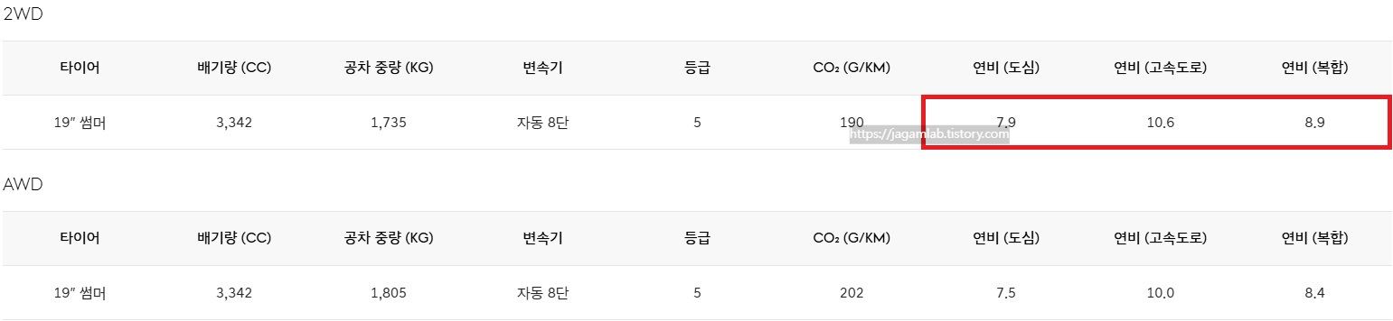 2026 G70 그래파이트 에디션 공차 중량 및 연비