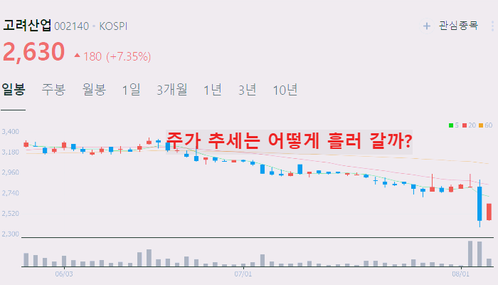 곡물 사료 관련주 대장주 10종목 정리