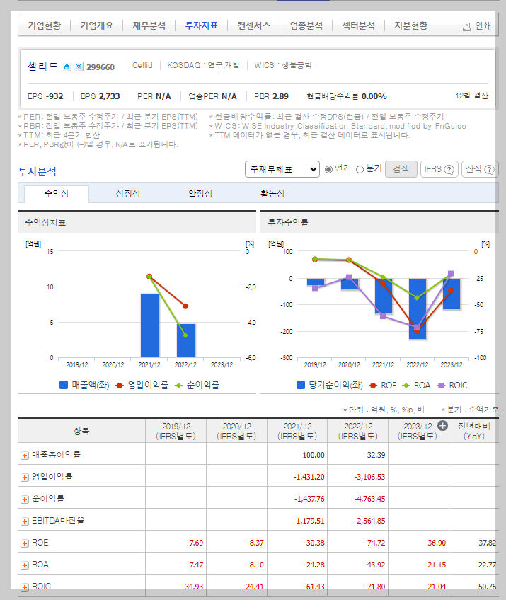 셀리드 가치 분석