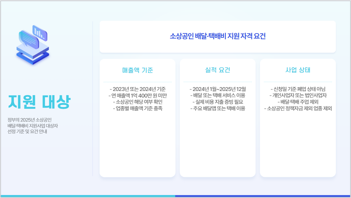 소상공인 배달·택배비 지원사업