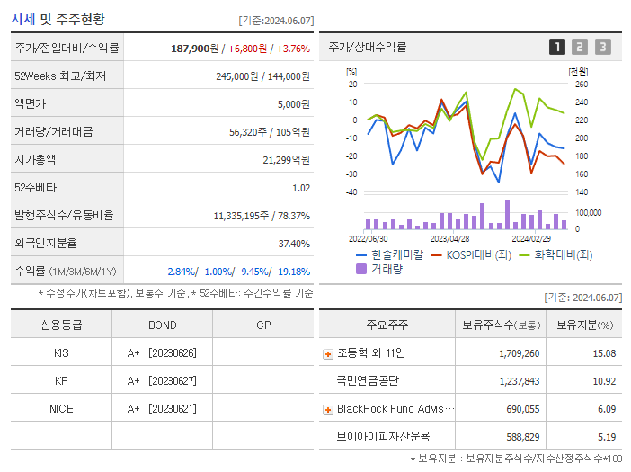 한솔케미칼_기업개요