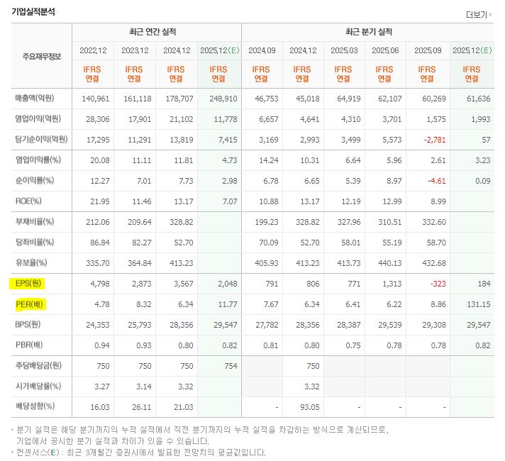 PER과 EPS의 관계: 주가를 이해하는 가장 기본 공식