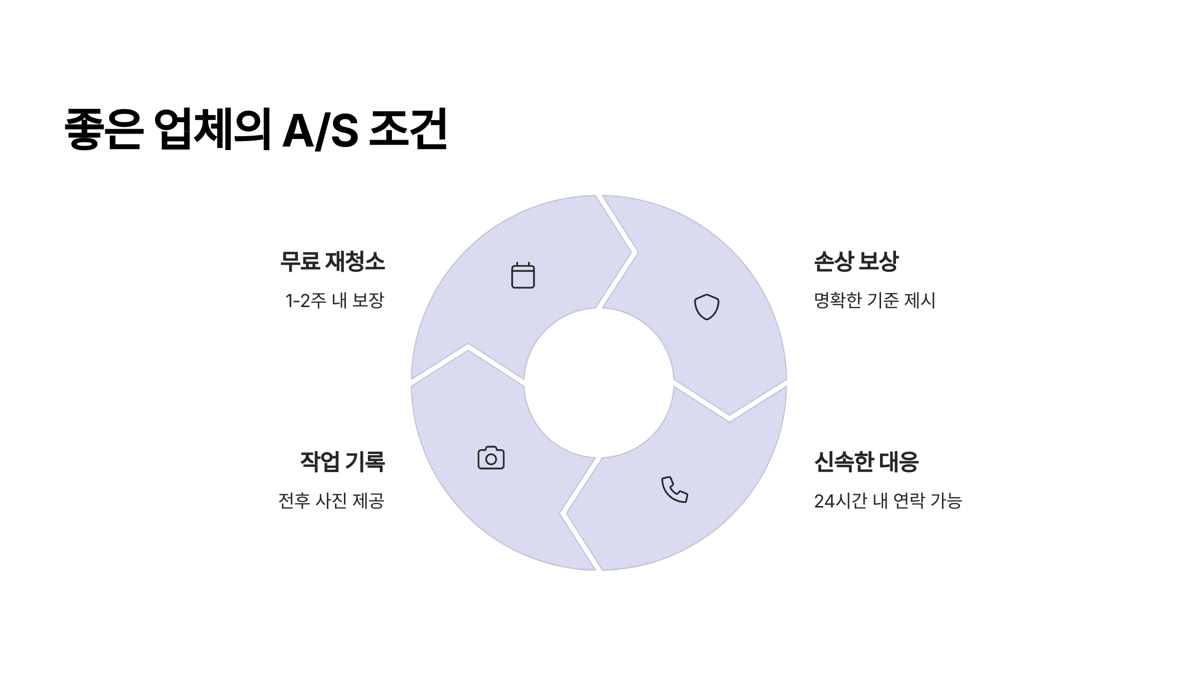 화성 입주청소 as 조건 확인하기