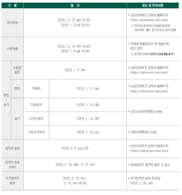 성균관대 정시 모집요강 2025 주요일정 표 이미지