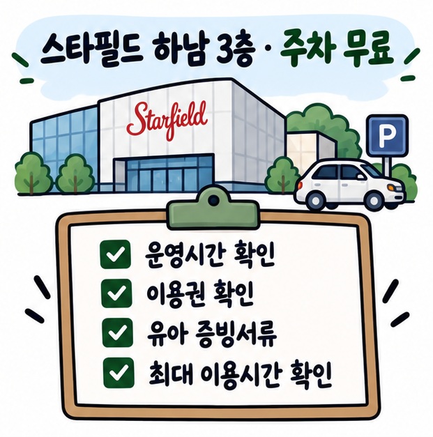 스타필드 하남 무료 주차와 3층 아쿠아필드 위치, 방문 전 운영시간 확인을 체크리스트로 보여주는 카드