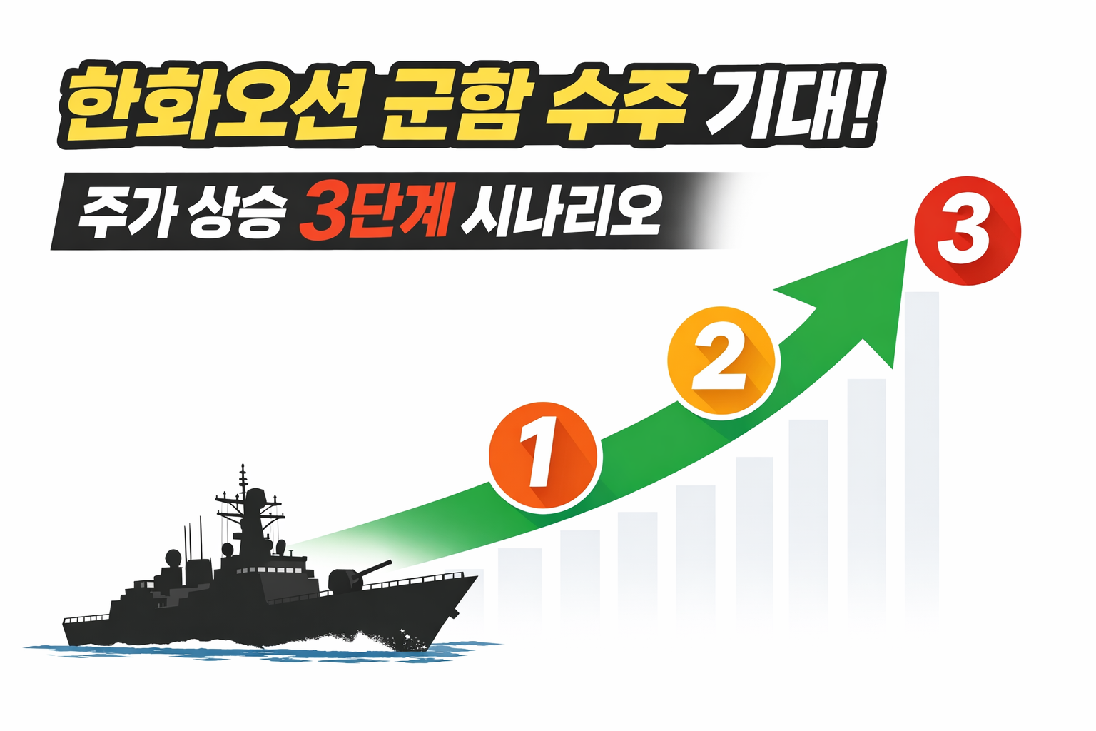 한화오션 주가 전망과 군함 수주 확정 시 주가 시나리오