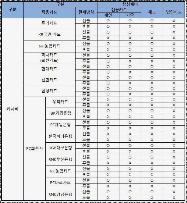 삼성페이 버스카드
