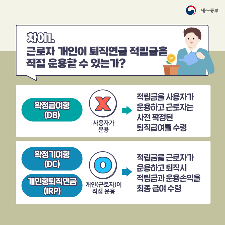 퇴직연금&amp;#44; DB랑 DC랑 IRP랑 뭐가 다른거죠?