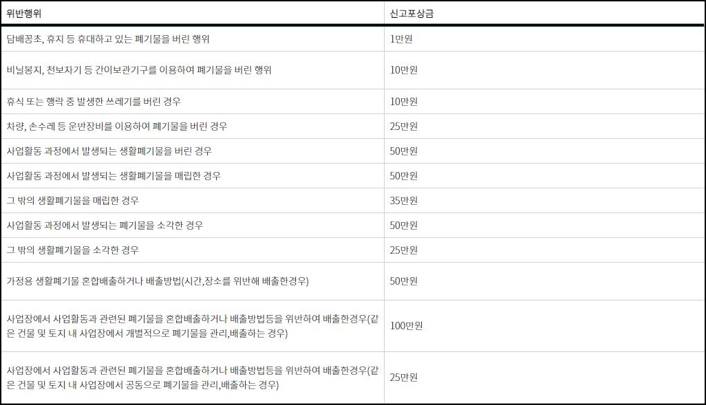 쓰레기 무단투기 포상금