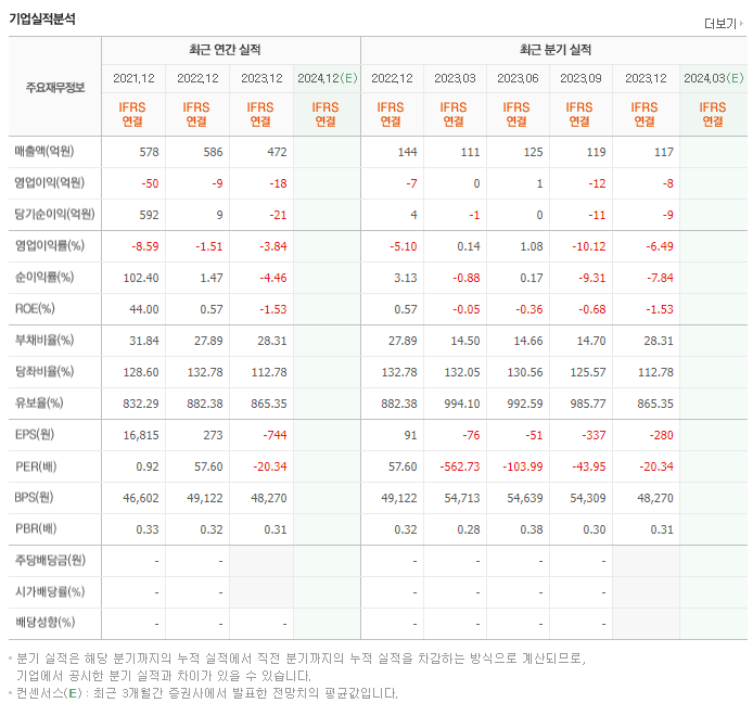 이화산업_실적