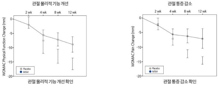 호관원-효과