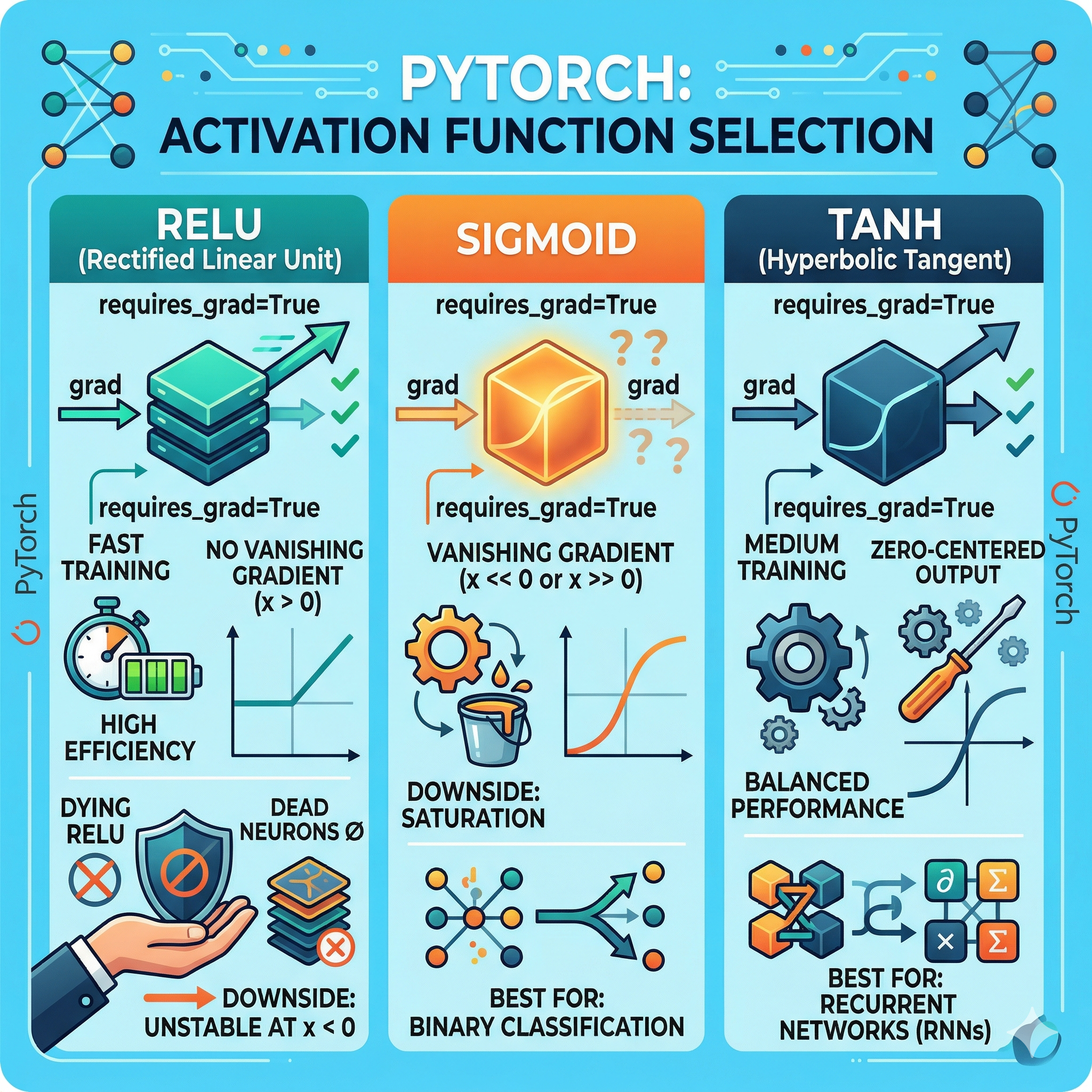 활성화 함수 (Activation Function)