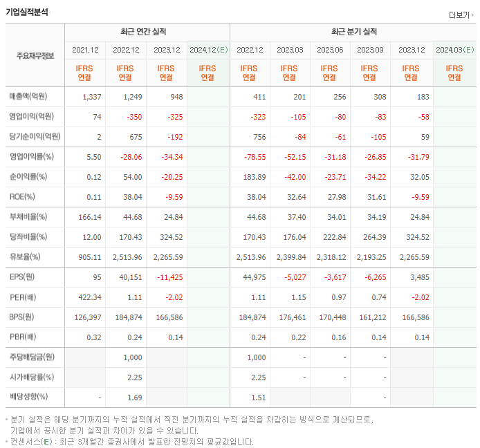 전방_실적