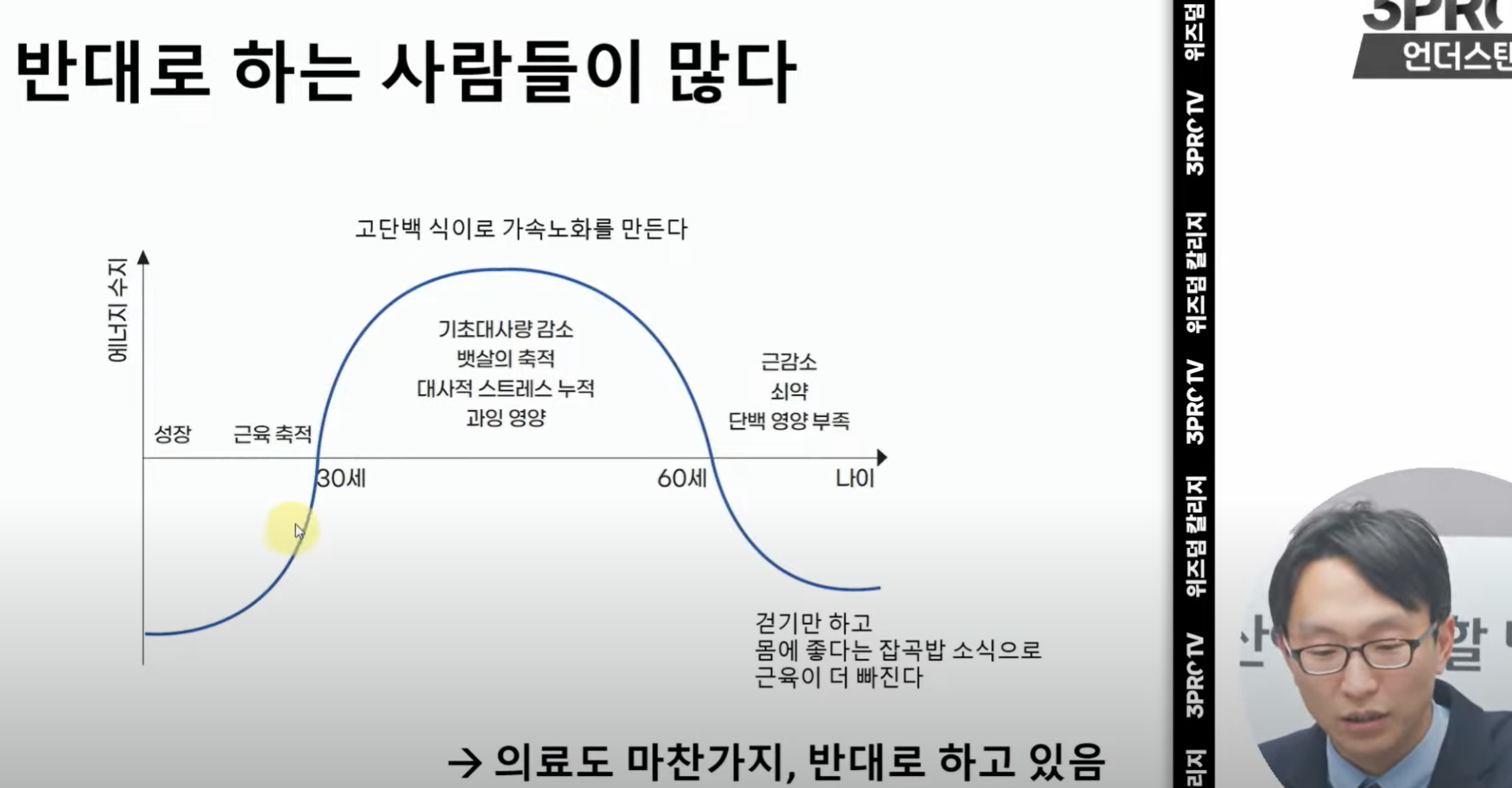 서울아산병원 정희원 교수