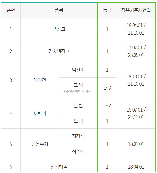 한전 고효율 가전제품 구매비용 지원사업 신청
