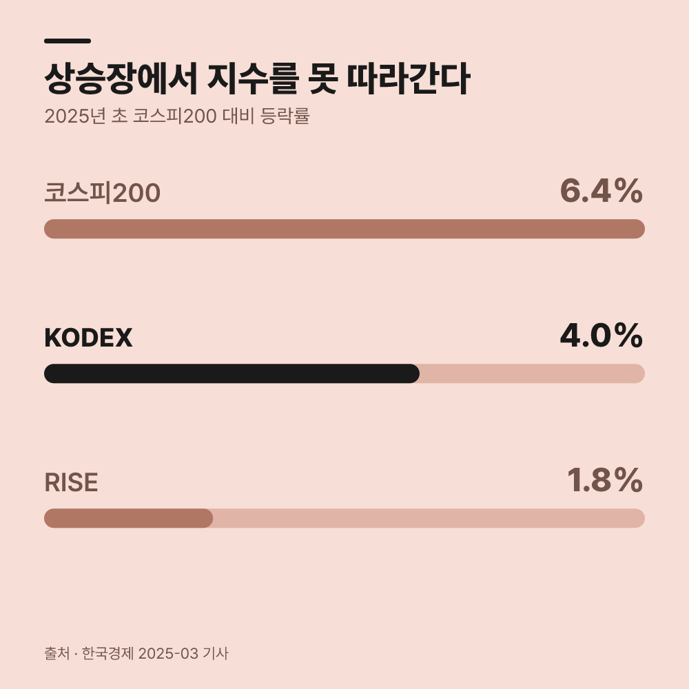 분배금 수령과 상승장 참여, 한계는 무엇일까?
