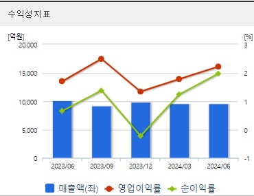 GS글로벌 주가 수익성 (0822)
