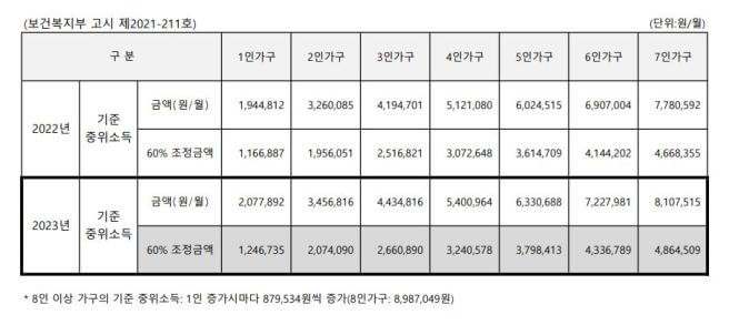 개인파산 신청자격, 파산면책 총정리