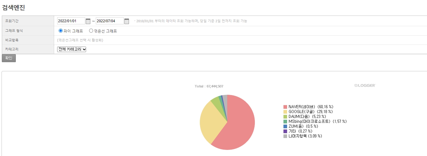 2022년-검색엔진-점유율-통계