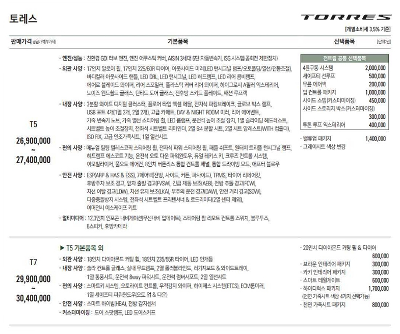 쌍용 토레스 가격 제원 연비 정보