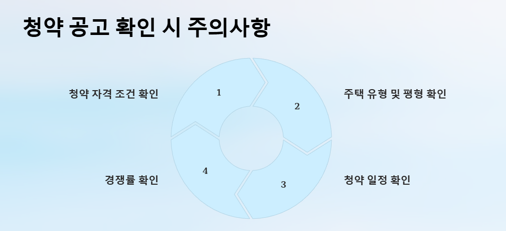 청약 공고 확인시 주의사항
