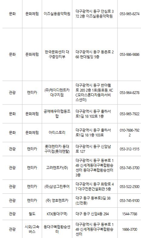 대구 동구 문화누리카드 사용처