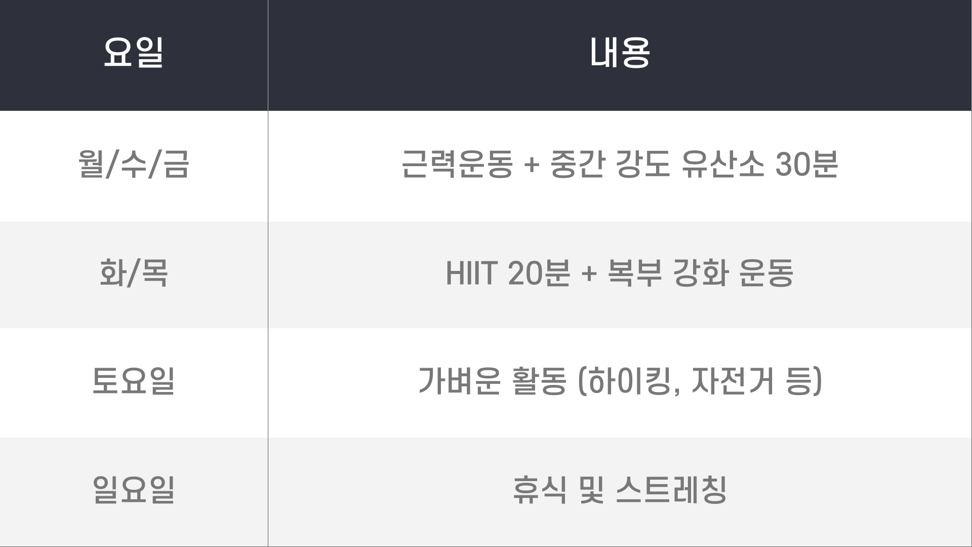 체지방-감소- 루틴-표설명