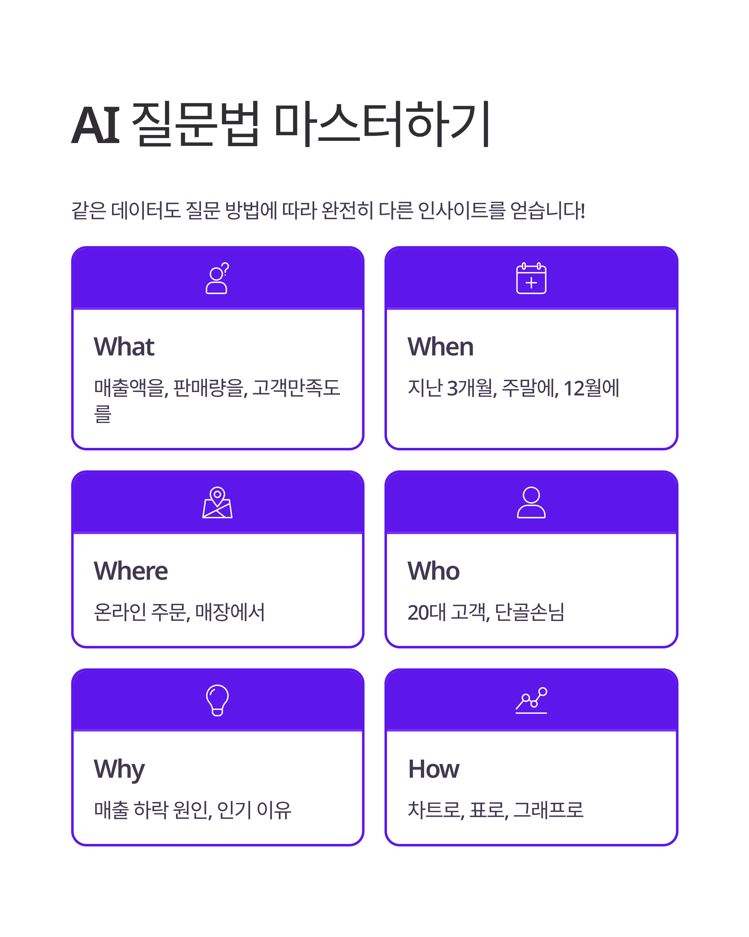 AI ๋ฐ์ดํฐ ๋ถ์