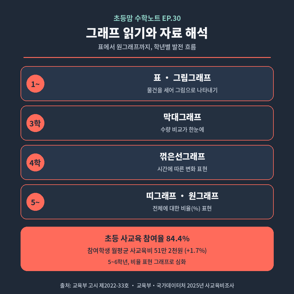 그래프 읽기와 자료 해석