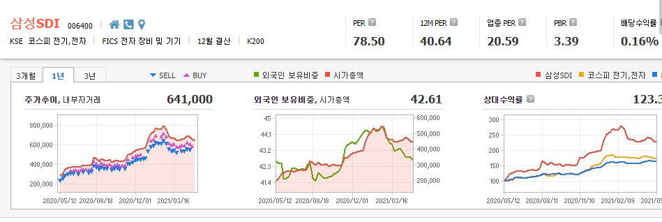 코발트-관련주-대장주