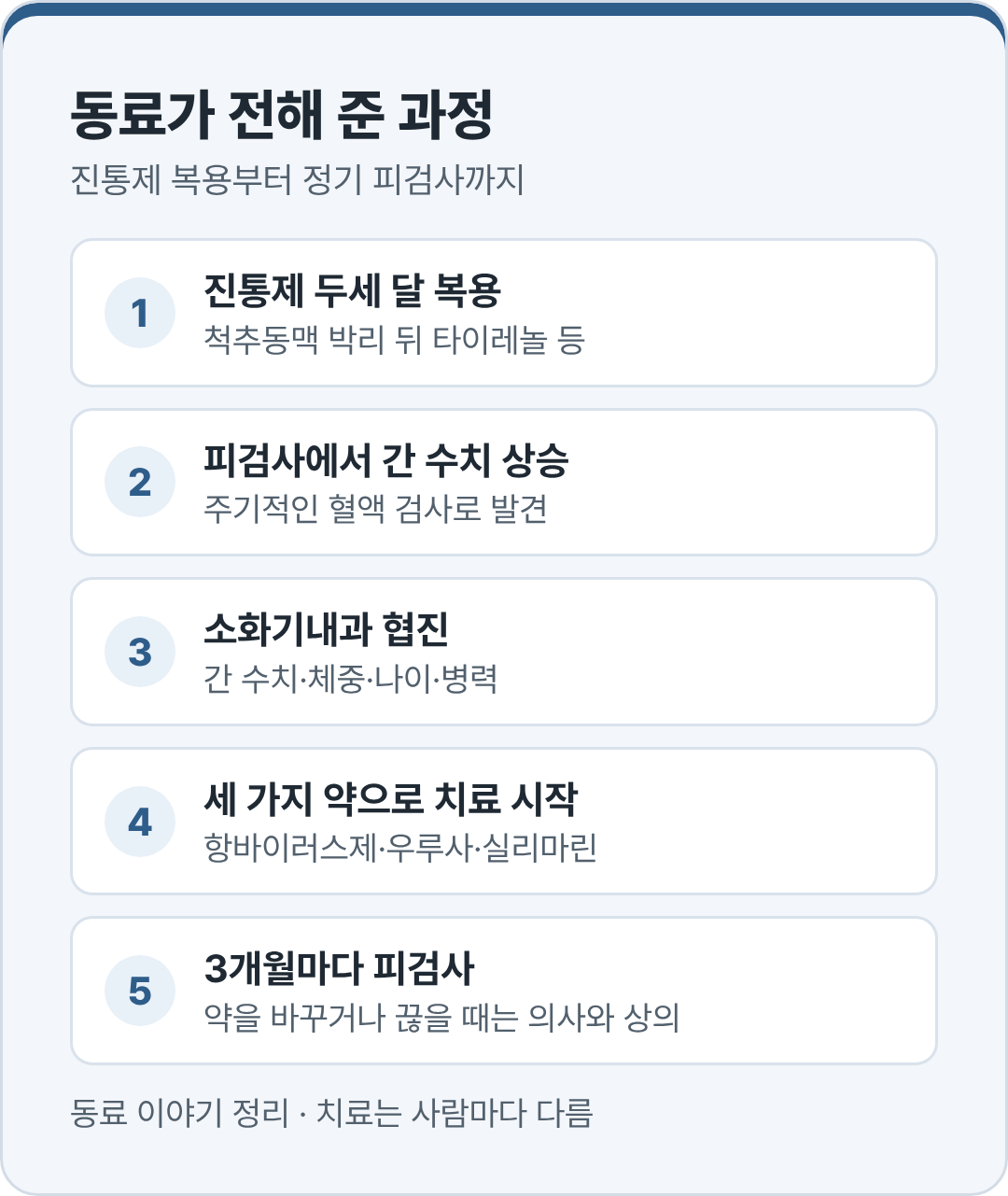 진통제 복용부터 협진과 3개월마다 피검사까지 다섯 단계