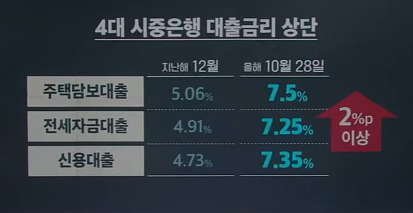 안심전환대출 자격 안심전환대출 신청방법