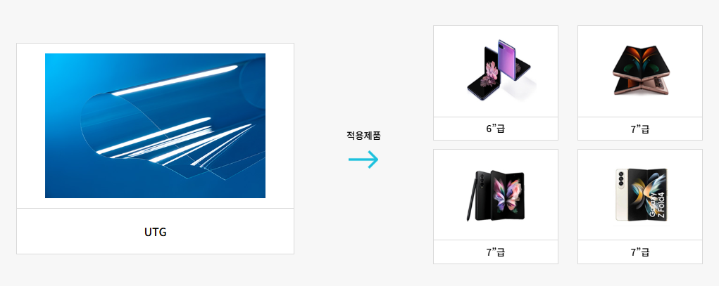 도우인시스 공모주 청약하기 - 공모가 수요예측 장외호가