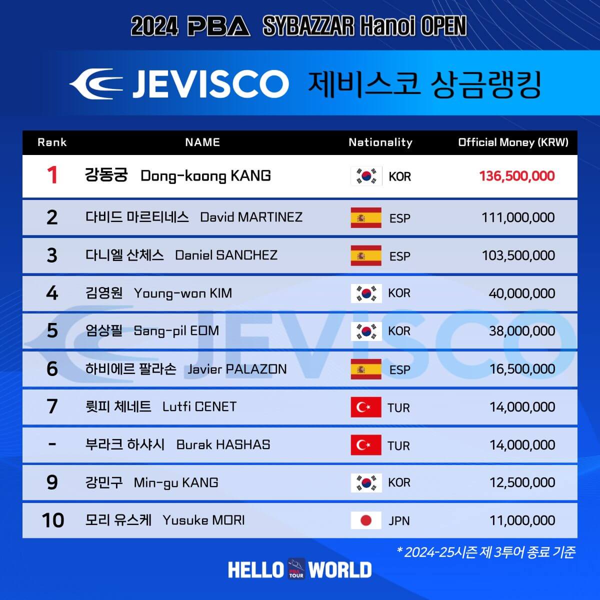 2024 PBA/LPBA 투어