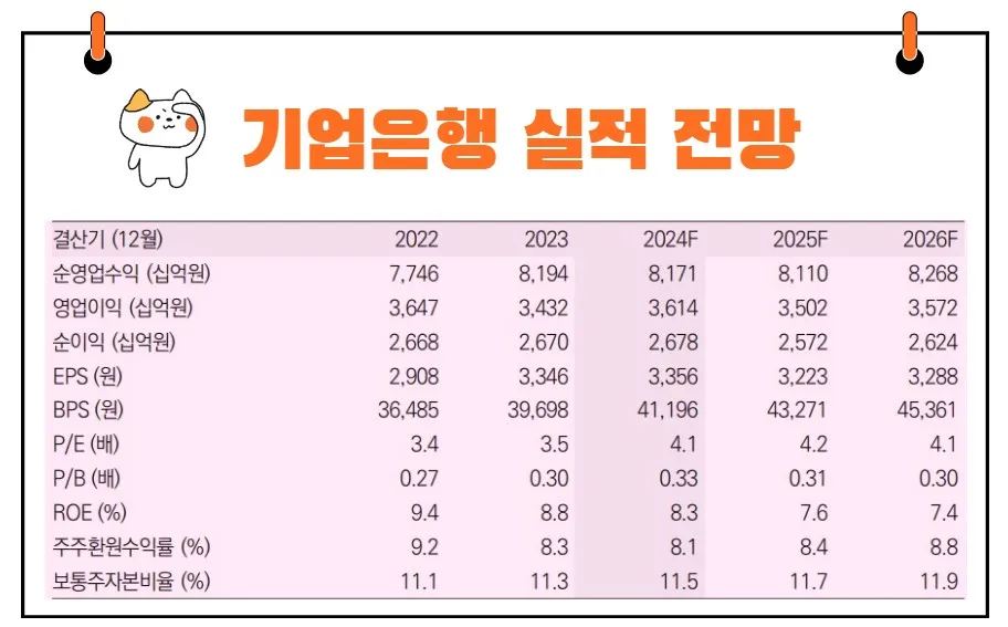 기업은행 실적 전망