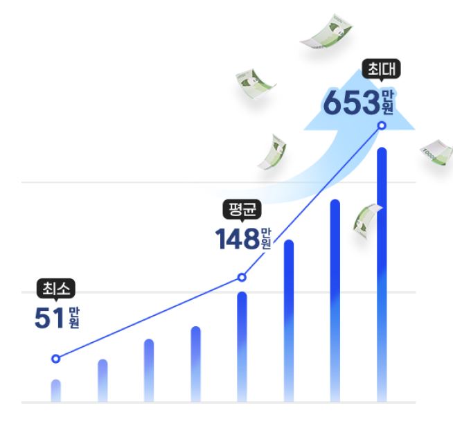 메리츠파트너스 후기(수익, 실제후기)