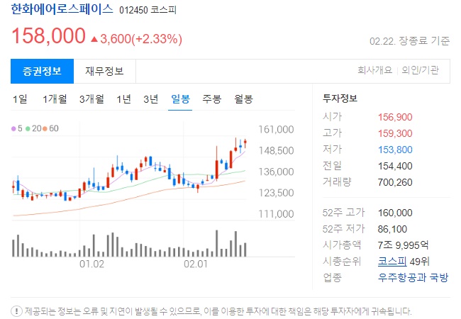 한화에어로스페이스 주가